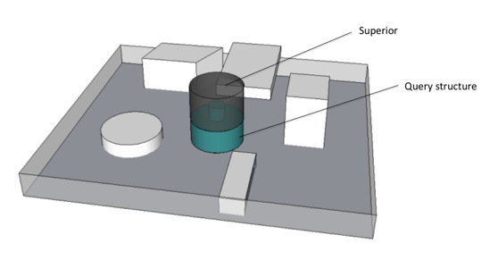 Spatial and Symbolic Query Engine