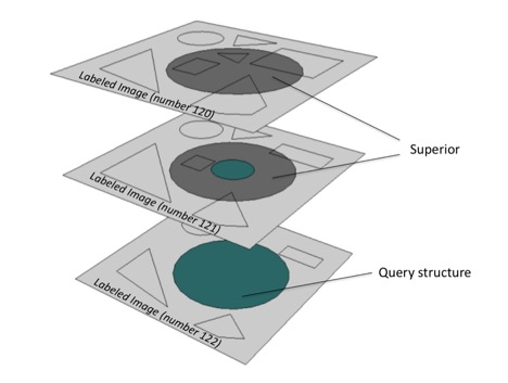 Spatial and Symbolic Query Engine